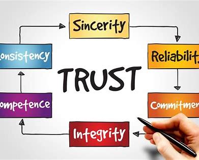 Image result for building trust in sales process